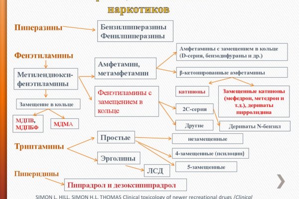 Кракен маркетплейс зеркало