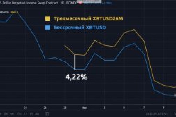Ссылка на сайт гидра в тор браузере