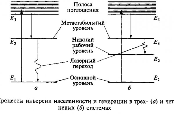 Кракен дарк ссылка